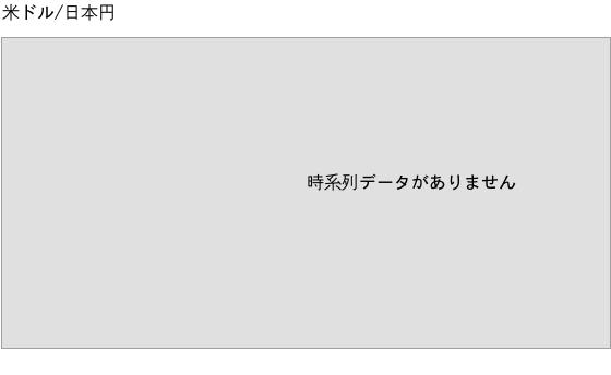週間為替レポート Auじぶん銀行