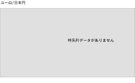 週間為替レポート 限定版 Auじぶん銀行