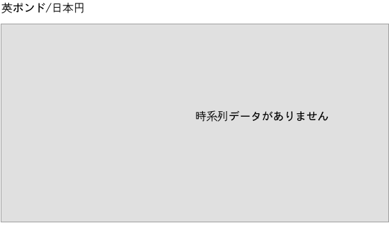 週間為替レポート Auじぶん銀行