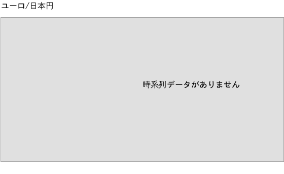 週間為替レポート Auじぶん銀行